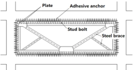 Fig. 2.  Classification according to the installation Location