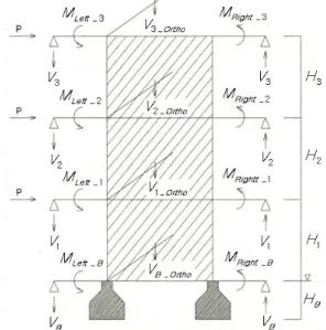 Fig. 6.  Shear strength at faliure of the entire
