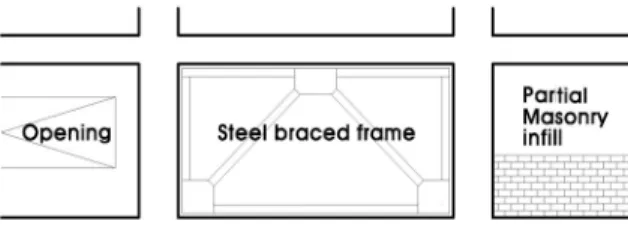 Fig. 8.  ~    relation graph(   ≤  )Fig. 10.  Steel braced frame and around detail 