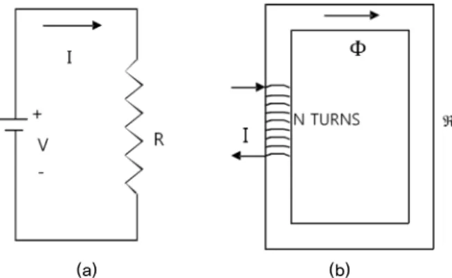 Fig. 3.  Magnetic hysteresis loop