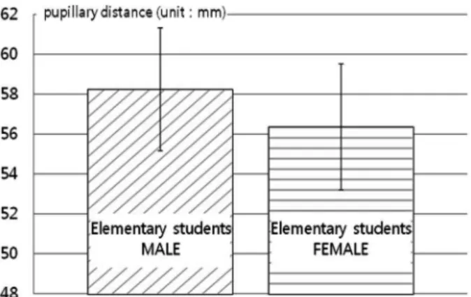 Table 2. Correlation analysis between gender and PD Gender PD Gender Pearson's correlation coefficient