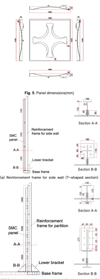 Fig. 5.  Panel dimensions(mm)
