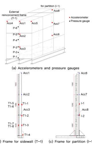 Table 4.  Test cases