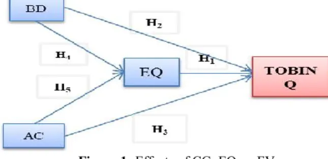 Table 1: Description of variables used in the research model 