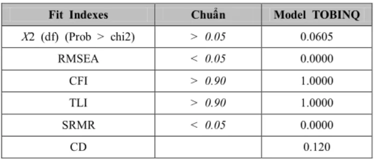 Table 7: Test results of model   