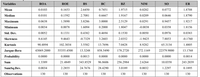 Table 7: Descriptive Statistics 