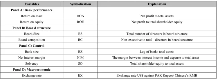 Table  3:  Variables  used  in  the  study 