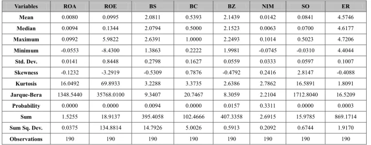 Table 4: Descriptive Statistics 