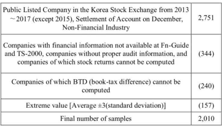 Table 1: Sample Selection 