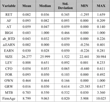 Table  2  shows  descriptive  statistics  of  variables  of  the  study  model  for  testing  the  aforementioned  hypothesis