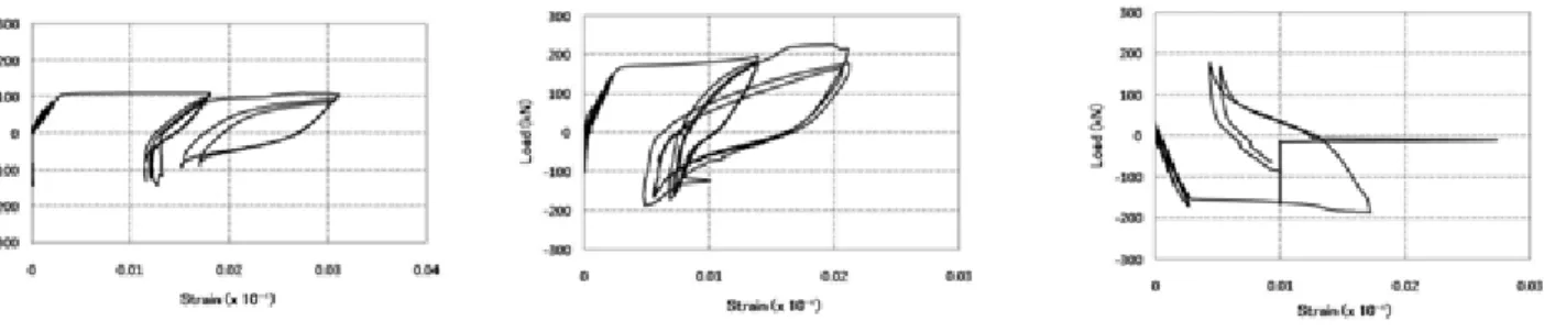 Fig. 8.  Relationship between lateral force and displacement