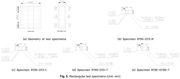 Fig. 5.  Rectangular test specimens (Unit: mm) Table 1.  Properties of test specimens