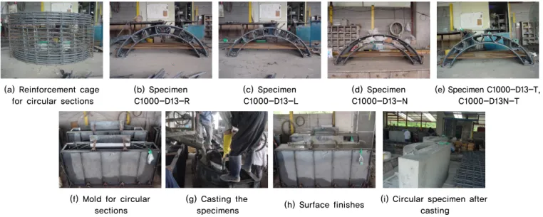 Fig. 6.  Construction sequence for circular specimens