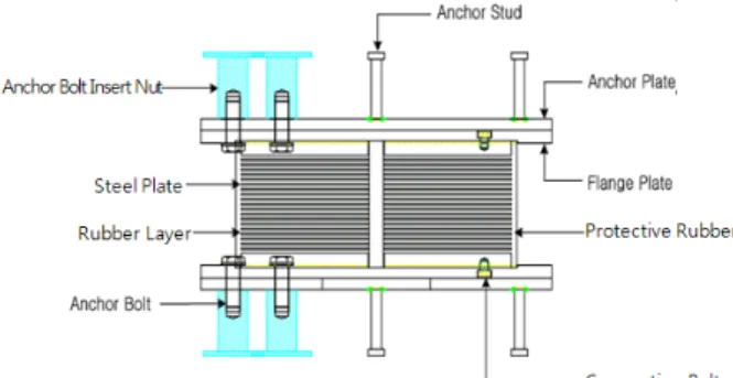 Fig. 1.  Natural rubber bearing device 작하고, 경년변화 시험과 크리프 시험을 수행하였다. 실험을 통해 면진적층고무의 내구성 및 장기거동 특성을 분석하고, 장기처짐에 의한 크리프 특성을 분석하여 , 구조물의 면진적층고무 적용에 대한 적합성을 평가하였으며, 향후 면진구조물의 설계를 위한 기초자료를 제시하고자 한다.2