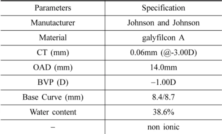 Table 2. Properties of lens care solution used in the study