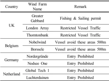 Fig.  5.  The  Nysted  Wind  Farm  Zone  (Source:  Assessing  the  impacts  to  vessel  traffic  from  offshore  wind  farms  in  the  Thames  Estuary,  2015).