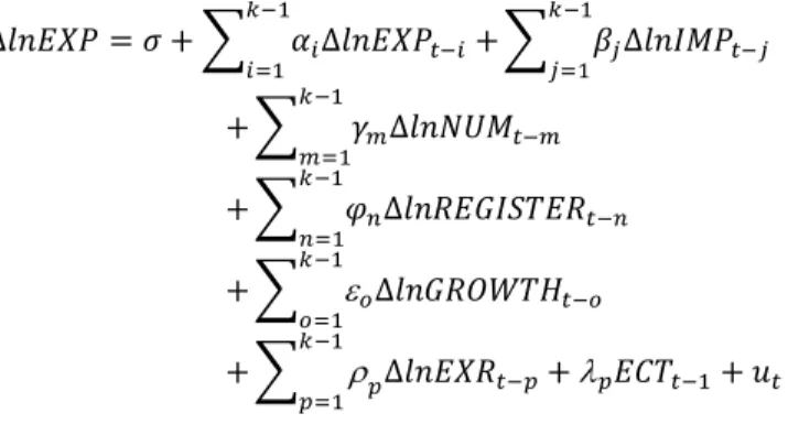 Figure 1: Research Model 