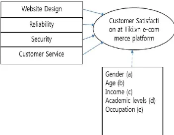 Table 3: Official survey sample information  Survey sample 