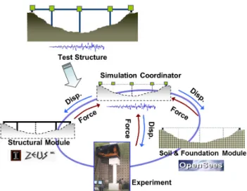 Fig. 2.  Schematic of hybrid simulation