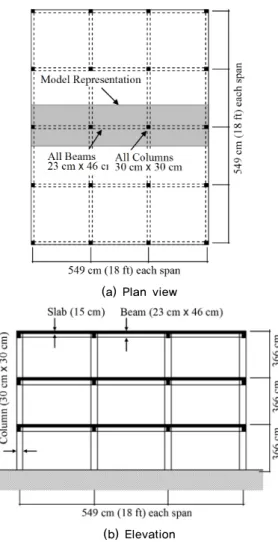 Table 1.  Comparison of Matlab only simulation and Multi-platform  analysis