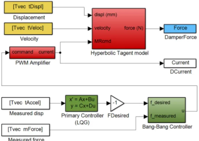 Fig. 9.  Selected spectral attenuation relationship, Conditional  mean spectra and response spectra of selected ground motion Table 2