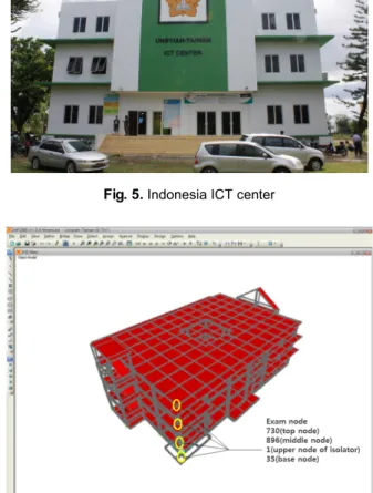 Fig. 6.  Modeling of ICT center여기서,  : 측면 폴리우레탄 스프링의 강성 : 폴리우레탄의 압축 탄성계수 : 측면 폴리우레탄 스프링의 형상 계수 : 폴리우레탄 스프링의 단면적 : 폴리우레탄 스프링의 길이설계 시 지진 변위에 적합한 스프링의 길이를 지정한 후 스프링의 형상과 단면적을 조절하여 2차 강성을 조절한다.3.2 EQS의 설계 변수에 따른 구조물의 응답 