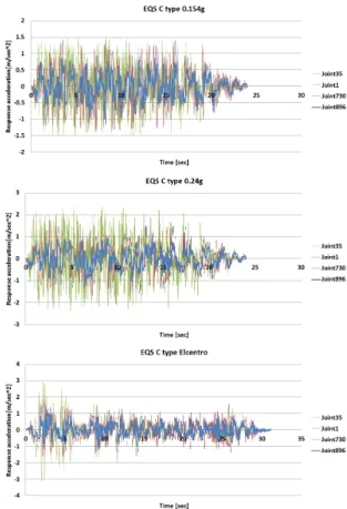Fig. 14.  A type EQS hysteresis curve