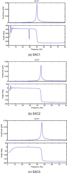 Fig. 8.  Experimental setup for cyclic loading test[10]