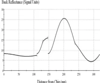 Fig. 2는 Essential Macleod 프로그램  내의 RunSheet를 이용하여 전산시늉된 무반사 코팅 시 모니터하는 파장에 서의 반사율 변화 그래프이다