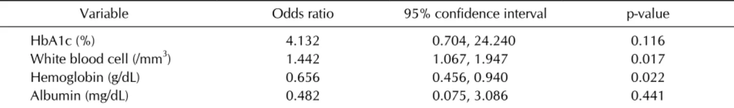 Table 5. Multivariate logistic regression analysis using variables with statistical significance between patients with active and 