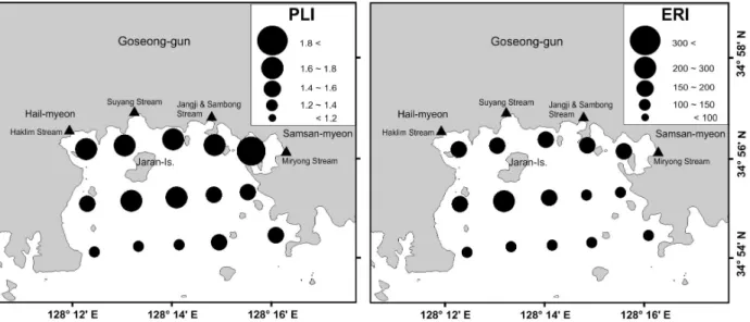 Fig.  7.  The  horizontal  distributions  of  pollution  load  index  (PLI)  and  ecological  risk  index  (ERI)  calculated  by  using  background  concentration  and  toxic  coefficient  of  each  heavy  metal  and  metal  concentrations  in  surface  se