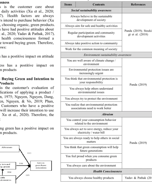 Figure 1 : The research model and hypotheses 