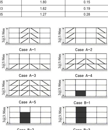 Fig. 11.  Retrofit plan of the 3-story building model using BRB and  shearwall systems