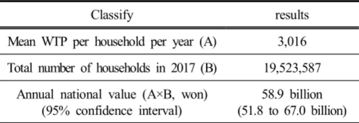 Table  5.  Estimation  results  of  the  spike  model  with  covariates
