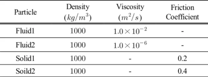 Fig.  3.  Schematic  Diagram  of  Simulation  Model.
