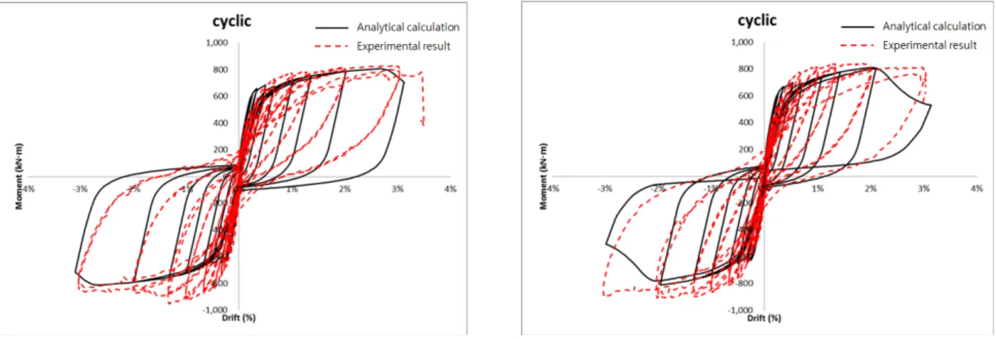 Fig. 13.  Seismic detailing of the special RC shearwall systemSpecial detailing with boundary condition modelSemi-special detailing