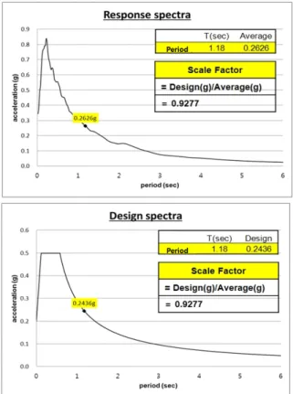 Fig. 14.  Boundary element conditions of the analysis model