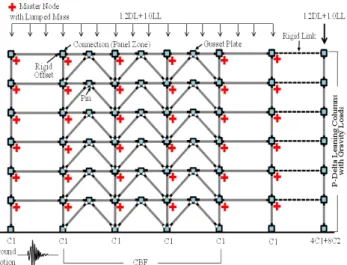 Fig. 7.  Behavior of brace members로 간주하여 해석이 가능하다. Fig. 5와 같이, 해석에 사용되는 2차원 프레임 모델은 외벽의 모멘트 저항 프레임과 내부의 중력 저항 프레임 구조물로 이루어져 있다