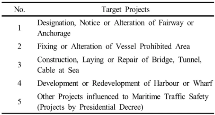 Table  1.  Target  Projects  of  Maritime  Traffic  Safety  Audit