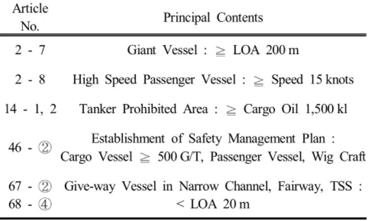 Table  2.  General  Vessel  Dimensions