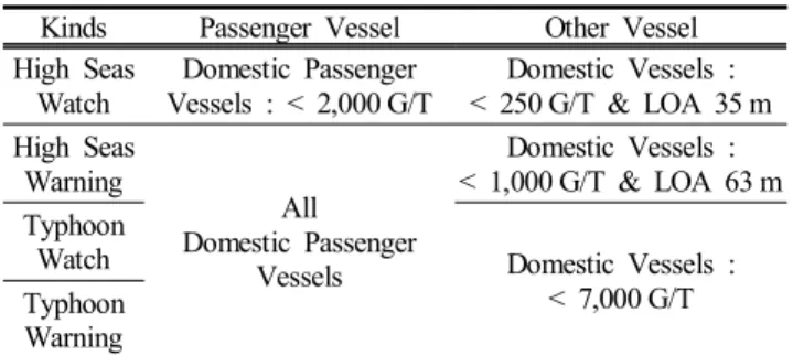 Table  4.  Standards  of  Departure  Restriction