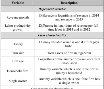 Table 1: List of dependent and independent variables 