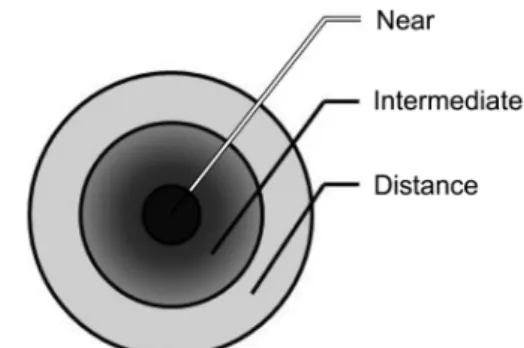 Fig. 2. Aspheric design of simultaneous design for multifocal contact Lenses.