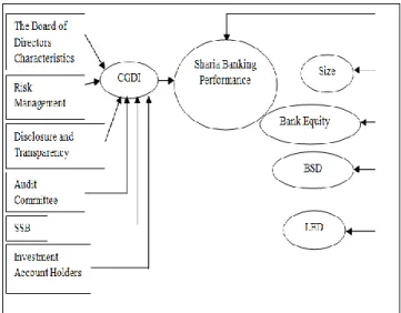 Figure 2: Conceptual Framework 