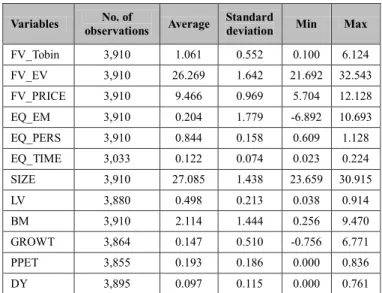 Table  3,  showing  the  correlation  coefficients  between  variables,  the  purpose  of  examining  the  close  correlation  between  the  independent  and  dependent  variables  to  eliminate  determinants  that  may  lead  to  multicollinearity  before