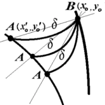 Fig. 2. Close-up of lacrimal edge shape between cornea and flat fitted lens.