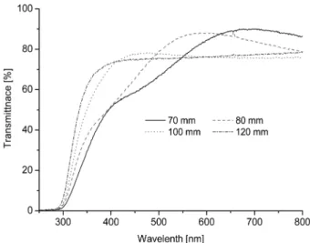 Fig. 3. AFM images of the ATO films as a function of the T-S distance.