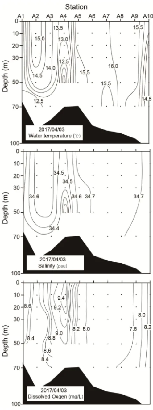Fig.  1.  Location  of  sampling  stations  in  the  Southern  Sea,  Korea.
