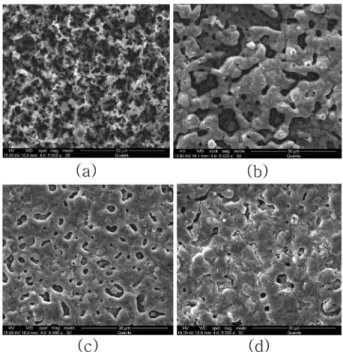 Fig. 2. SEM micrographs of the surface after different PEO voltages: (a) 50V 60 sec, (b) 60V 60 sec, (c) 65V 60 sec, and (d) 70V 60 sec.