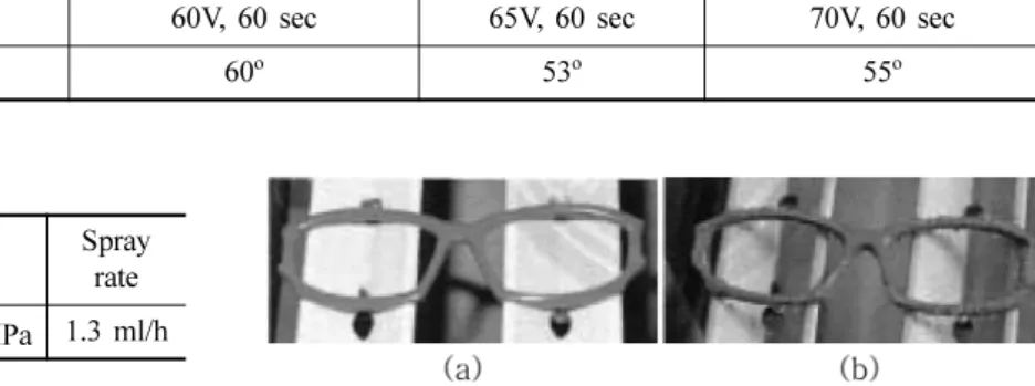 Table 2. Conditions of salt spray test Salt  composition Test  temperature Spray  pressure Spray rate 5% NaCl (35±0.5) o C (0.098±0.002) MPa 1.3 ml/h